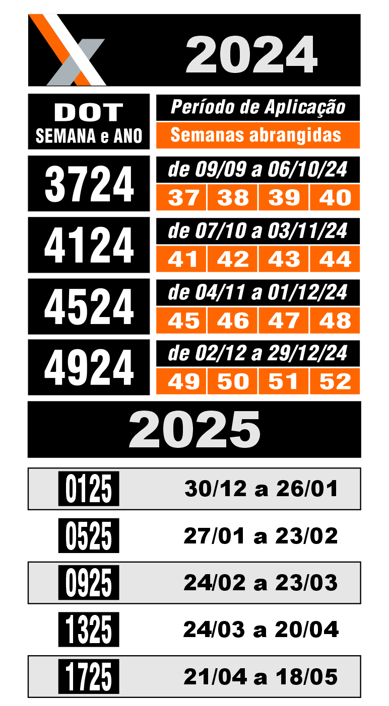 Os pneus reformados entre 09/09/24 a 06/10/24 - DEVEM ser marcados com DOT 3724